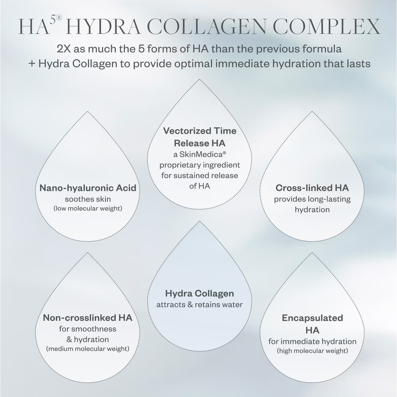 SkinMedica HA5 Hydra Collagen Replenish and Restore Hydrator (2 fl. oz.)